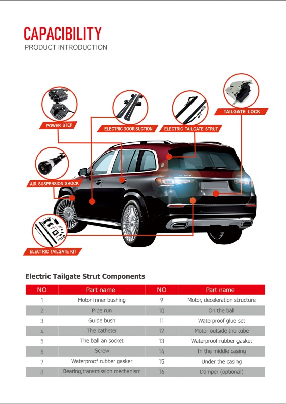 Current Status and Future Outlook of the Automotive Parts Industry by 2025